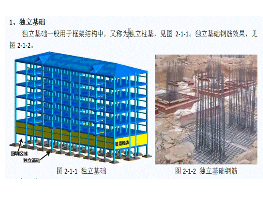 独立基础平法.ppt_第3页