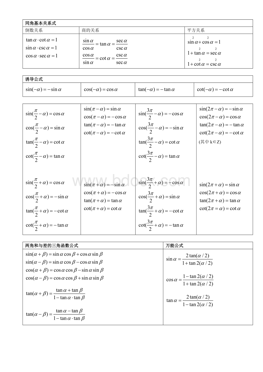 三角函数公式(表格分类)Word格式文档下载.doc