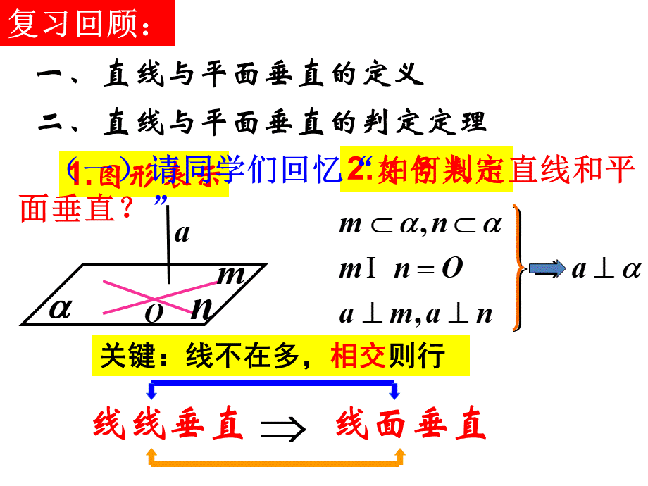 2.3.2面面垂直的判定优质PPT.ppt_第2页