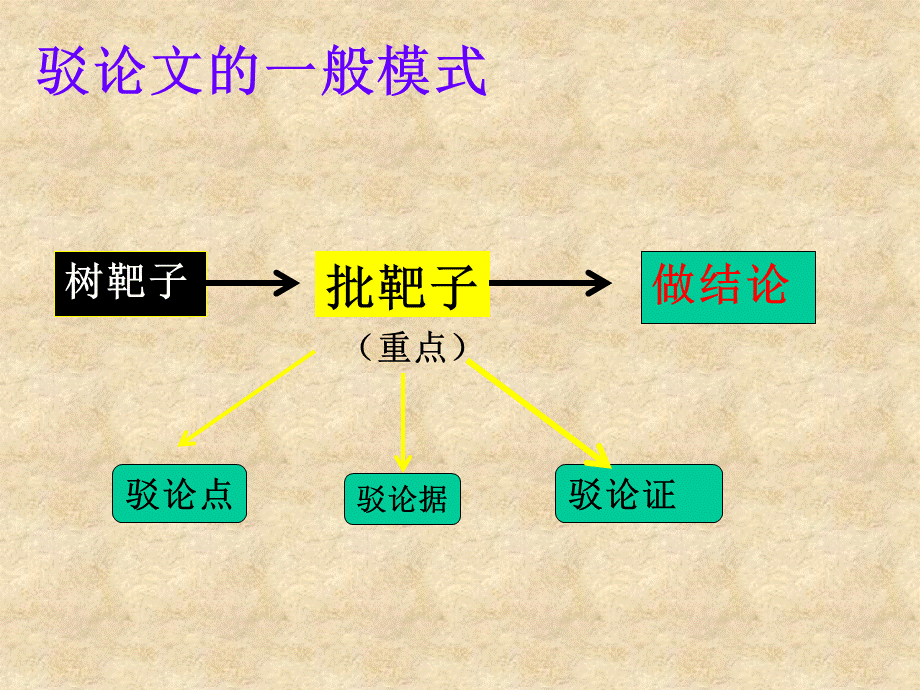 《中国人失掉自信力了吗》免费课件-(1)PPT文件格式下载.pptx_第3页