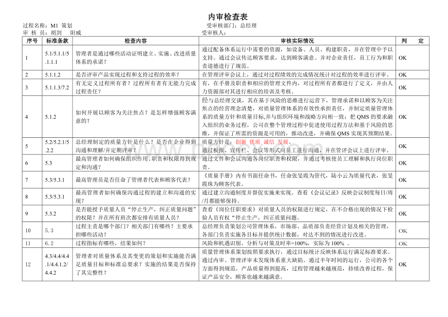 M1策划内审检查表.doc