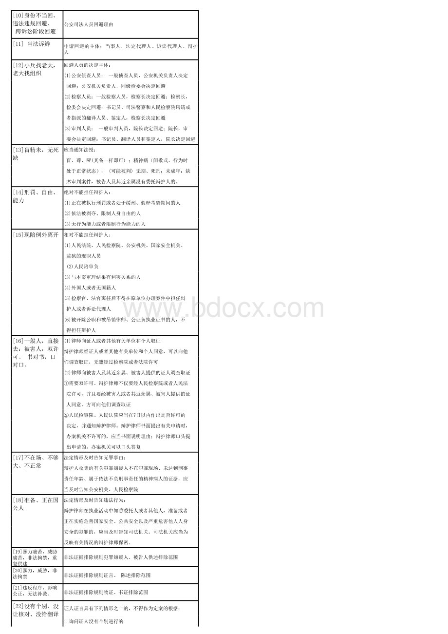 左宁刑诉法背诵口诀2020年法考刑事诉讼法口诀.xls_第2页