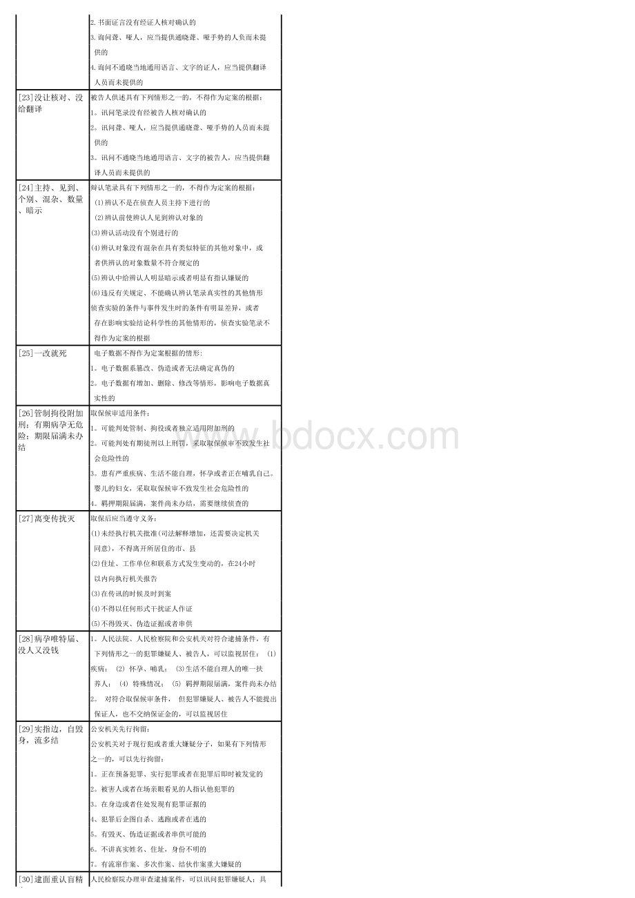 左宁刑诉法背诵口诀2020年法考刑事诉讼法口诀.xls_第3页