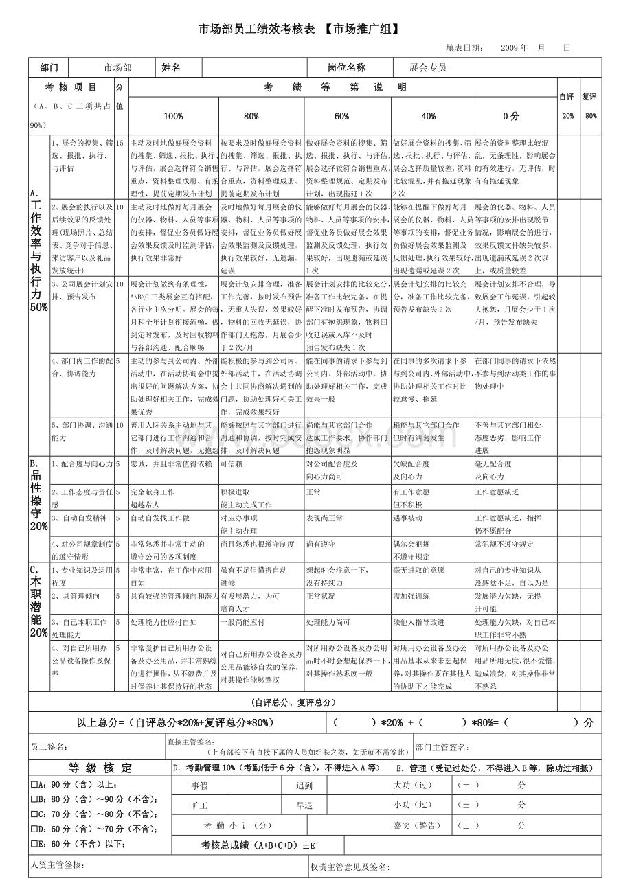 市场部人员一般绩效kpi考核指标...doc_第2页