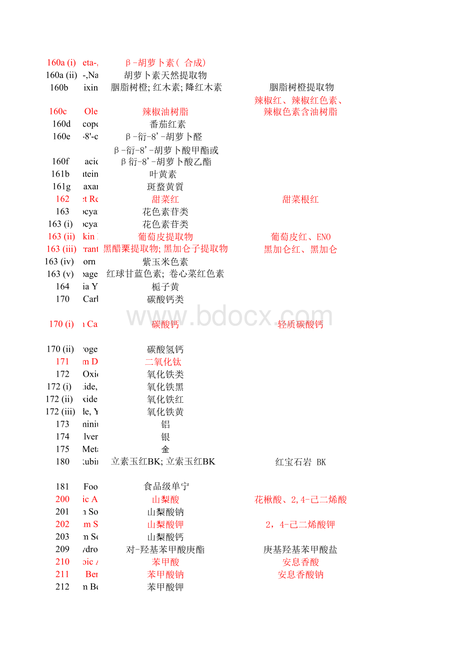 食品添加剂的国际编码-E代码(INS)表格文件下载.xls_第2页