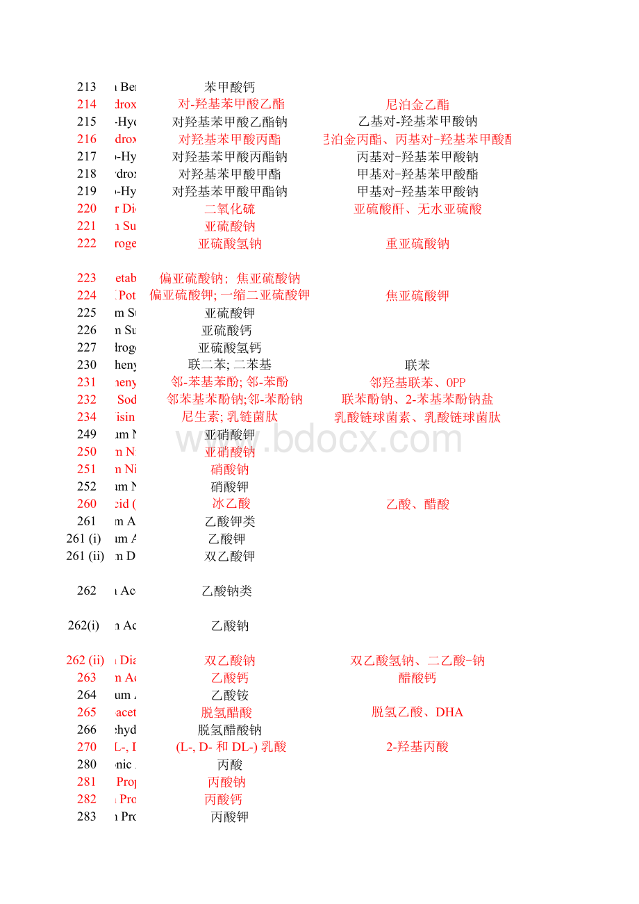 食品添加剂的国际编码-E代码(INS)表格文件下载.xls_第3页