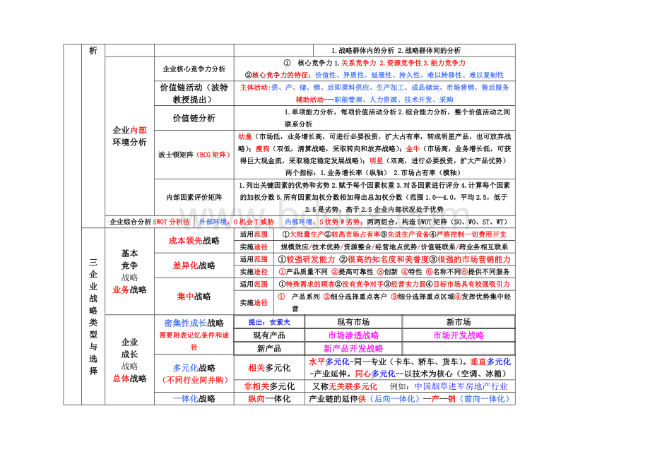 最近2018年中级经济师工商管理背诵包过版Word文档格式.doc_第2页