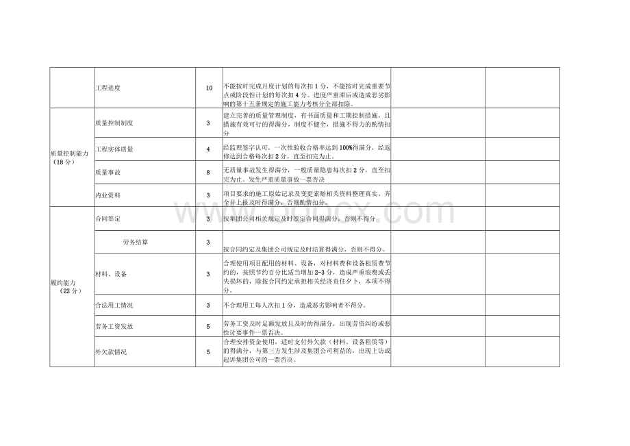 劳务队伍信用评价标准得分表 doc.docx_第2页