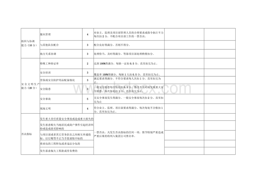 劳务队伍信用评价标准得分表 doc.docx_第3页