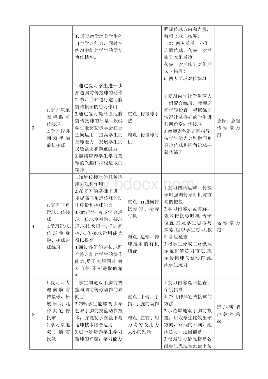 篮球——双手胸前传接球-课时计划+单元计划Word文档格式.doc_第2页