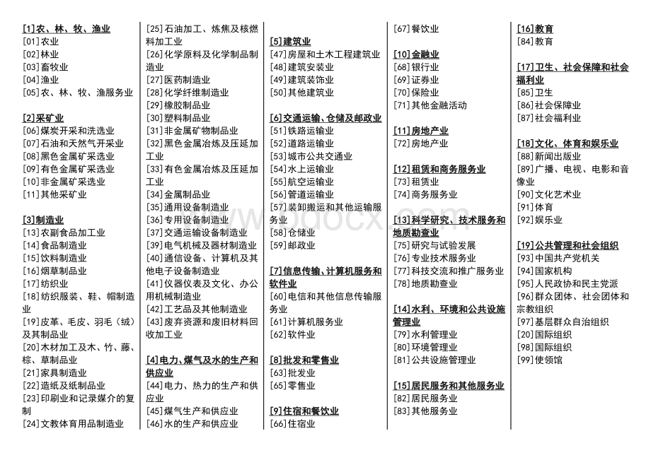 中华人民共和国国家统计局-行业分类标准Word文档下载推荐.doc_第1页