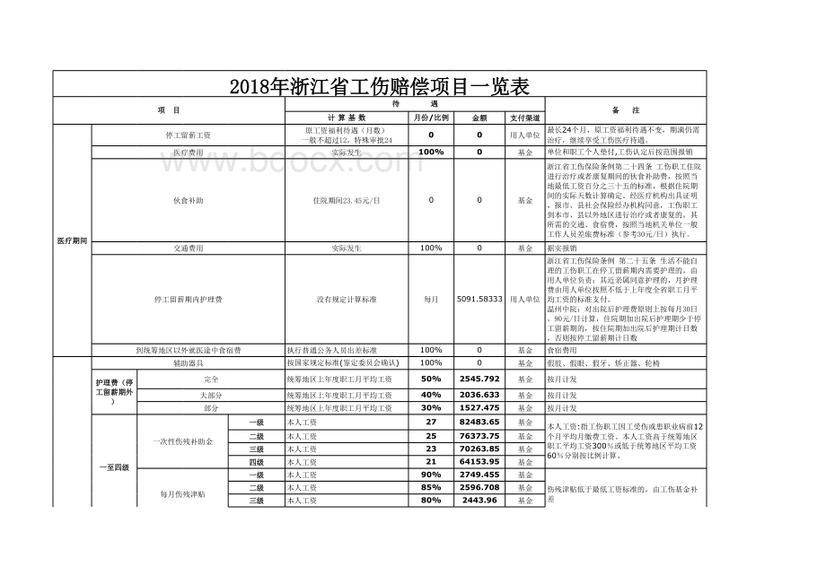 浙江省2018年工伤赔偿计算器表格文件下载.xls_第3页