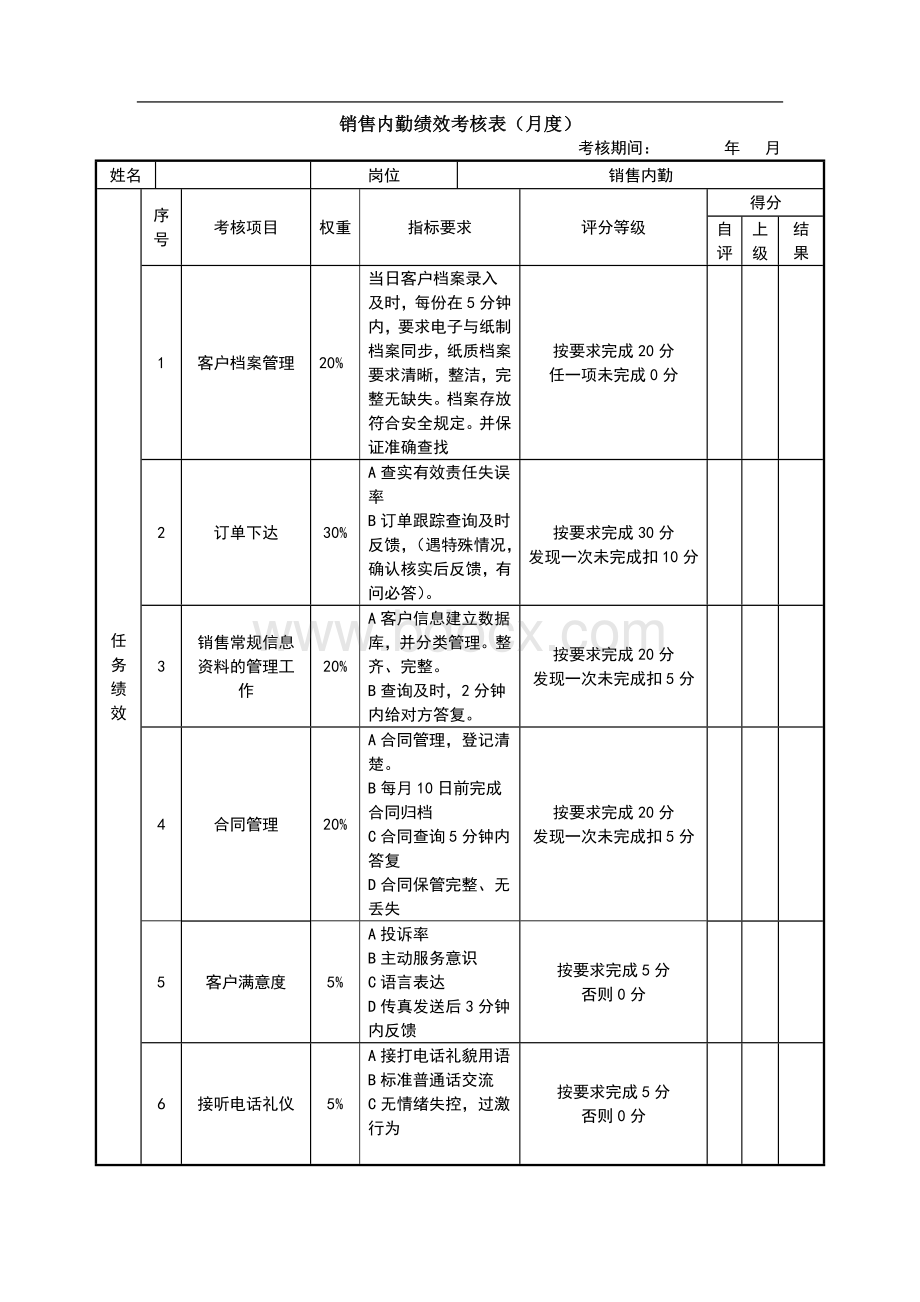 销售内勤绩效考核表.doc_第1页