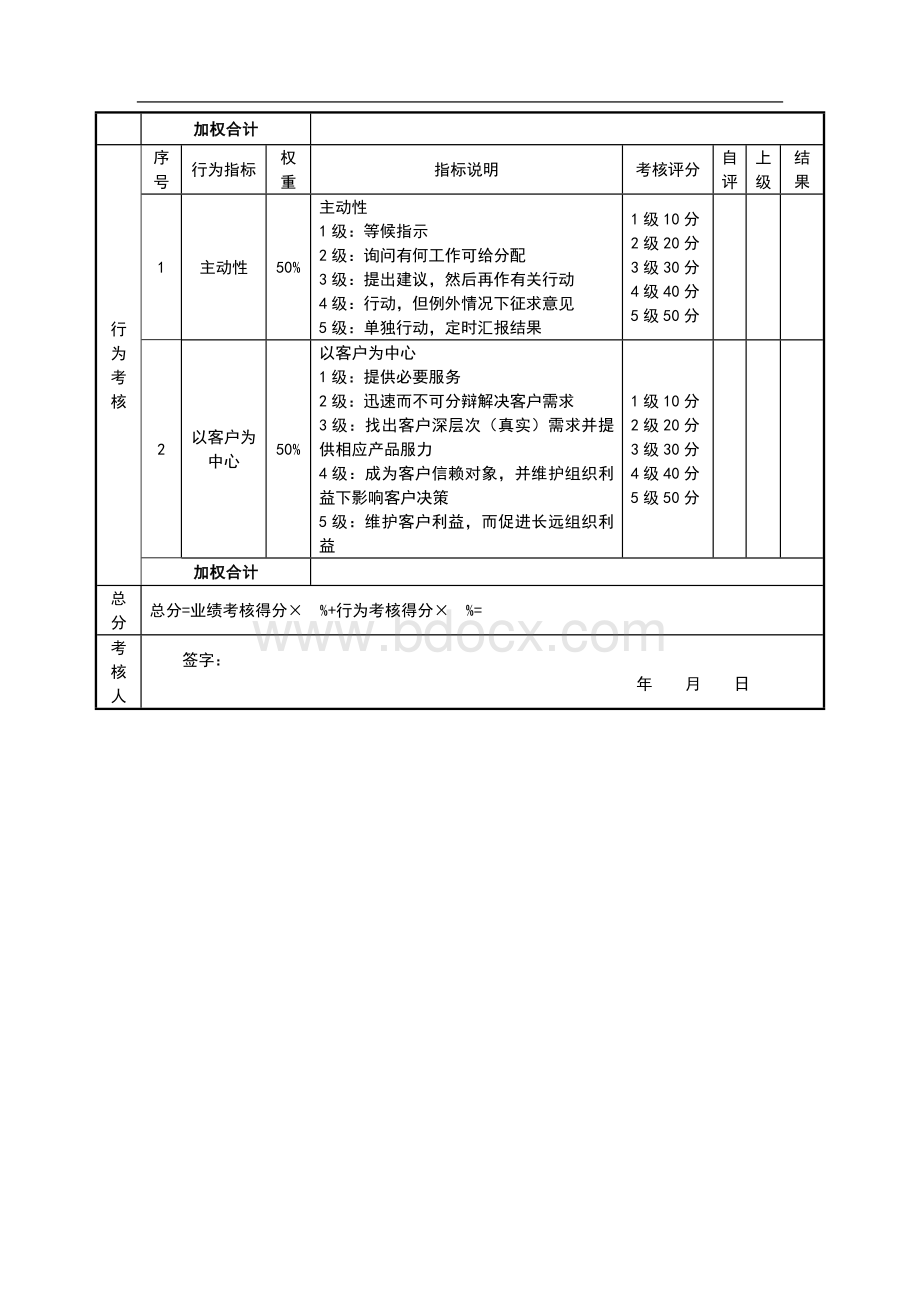 销售内勤绩效考核表.doc_第2页