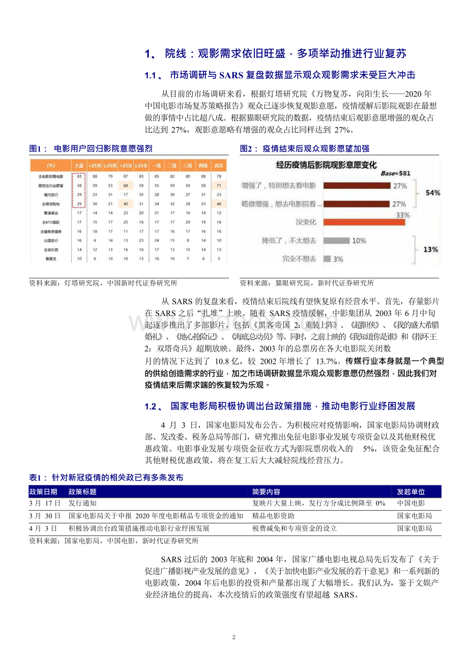 影视行业复工情况与未来发展趋势分析Word文件下载.docx_第2页