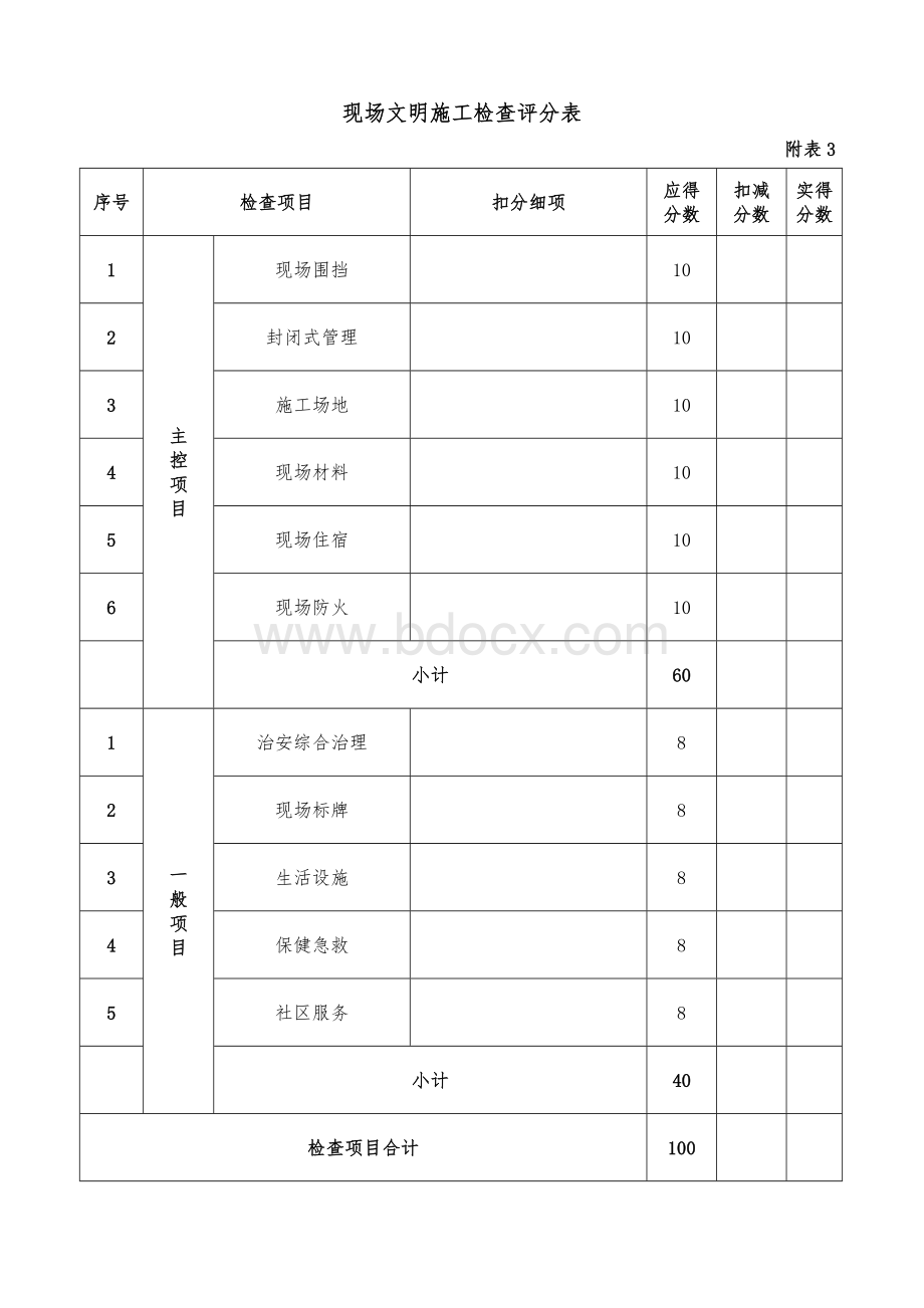 XX集团工程安全管理考核评分表(试行)20120618.doc_第3页