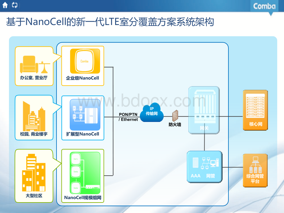 最新LTE室内覆盖解决方案优质PPT.pptx_第3页