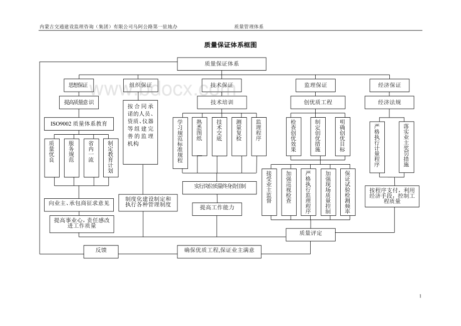 一驻地工程监理质量管理体系Word格式.doc_第3页