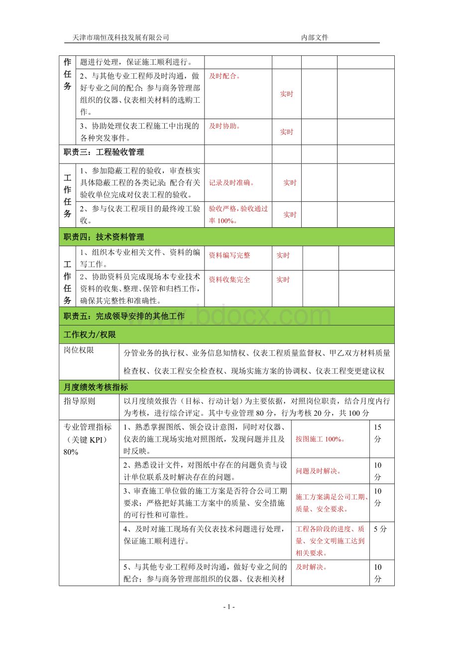 仪表工程师岗位说明书3.0版.doc_第2页