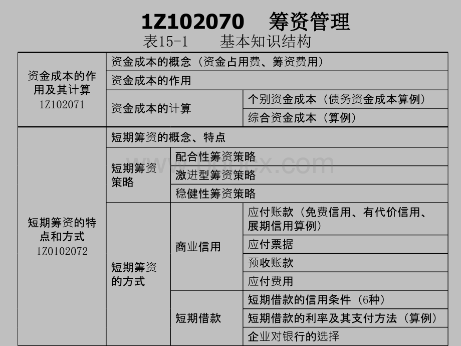 Z筹资管理PPT文件格式下载.ppt_第1页