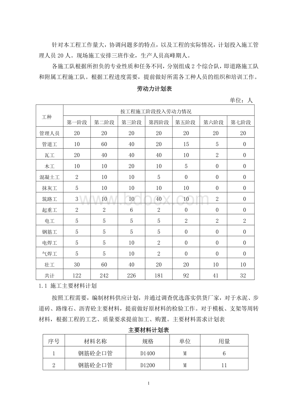 人材机计划.doc