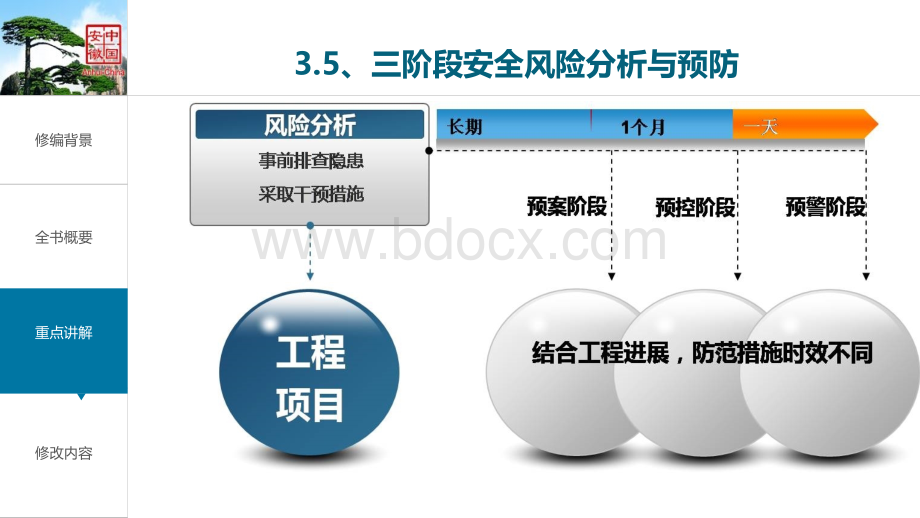 三阶段安全风险分析与预防PPT课件下载推荐.pptx_第1页