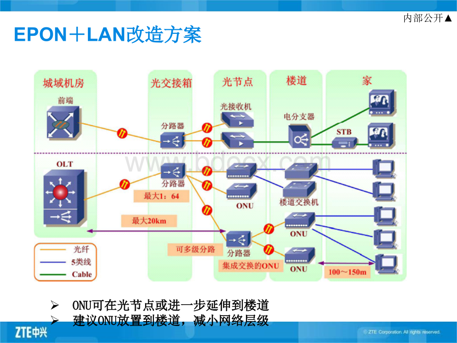 EPON技术在广电双向网改中的应用PPT资料.ppt_第1页