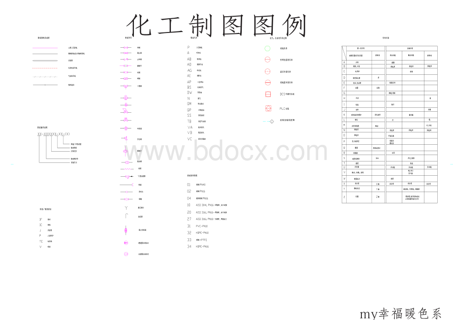 化工工艺流程图制图标准与基本图例1.pdf_第3页