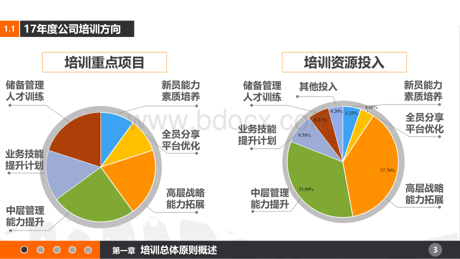 信息爆炸时代的培训规划建设.pptx_第3页