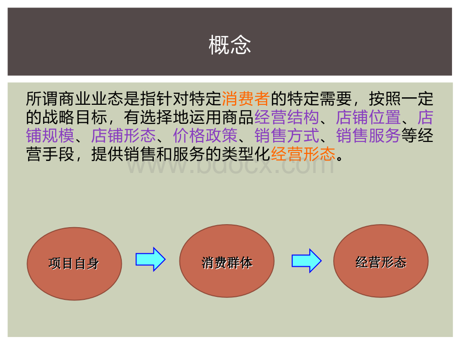 商业建筑设计业态分析PPT课件下载推荐.ppt_第2页