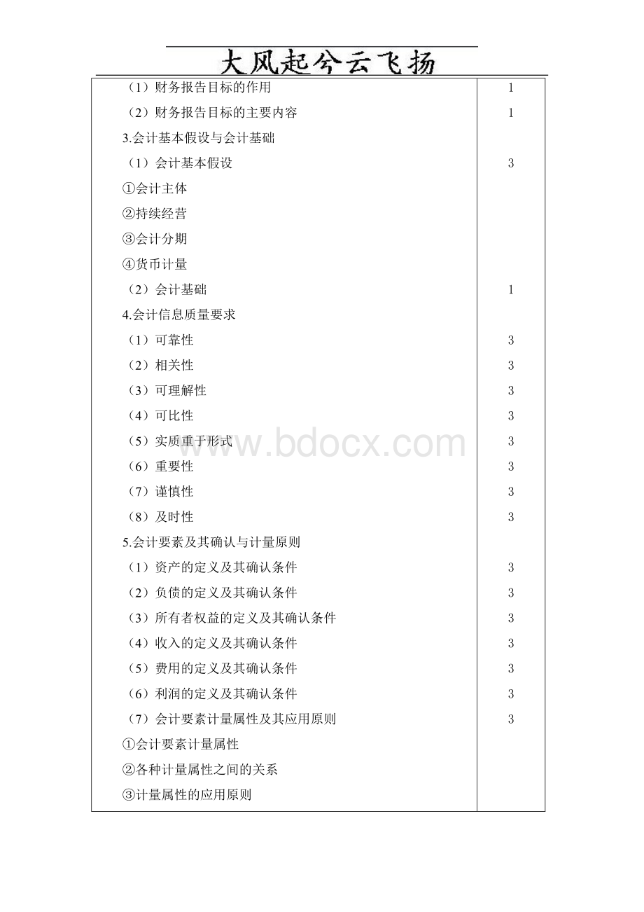 Ofqggw注会会计大纲.doc_第2页