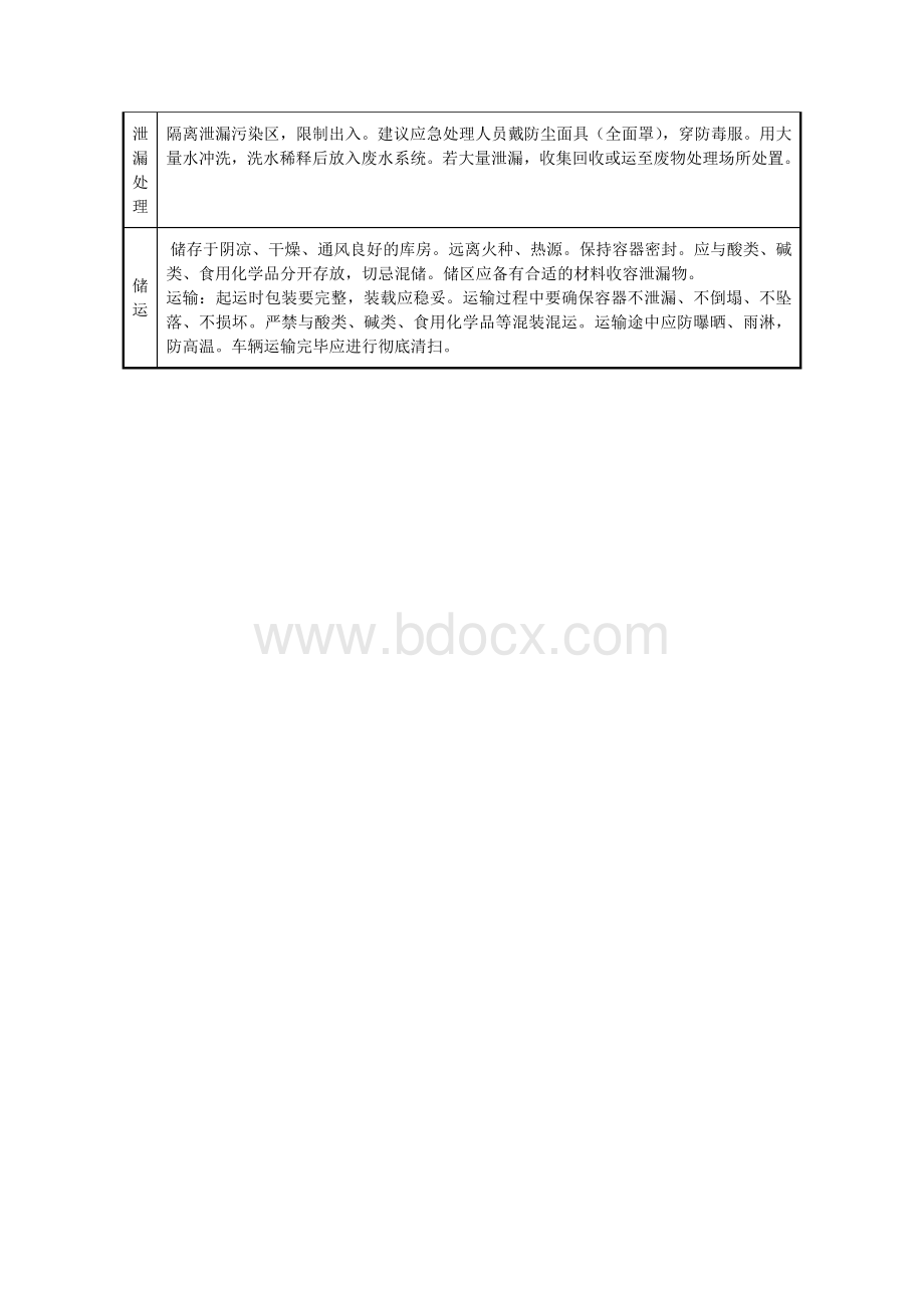 硫酸铜安全技术说明书(MSDS).doc_第2页