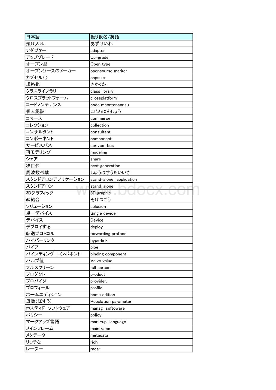 常用计算机日语中文对照表表格文件下载.xls_第1页