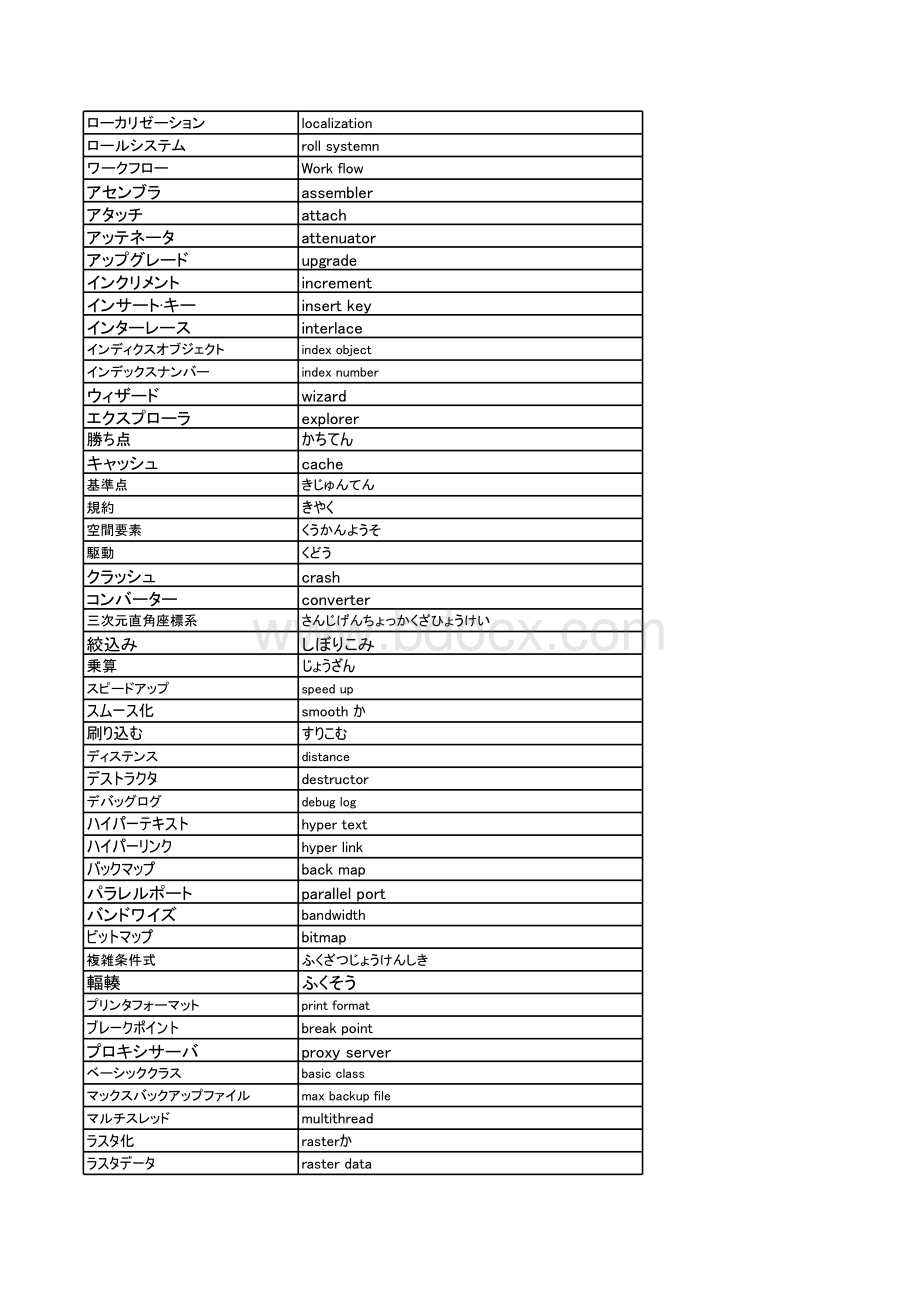 常用计算机日语中文对照表表格文件下载.xls_第2页