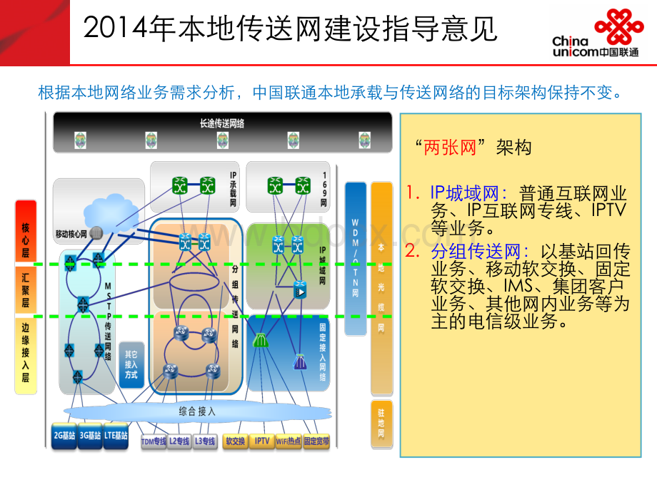 传输建设培训资料-最终版本.ppt_第3页