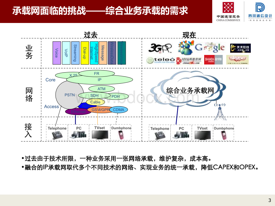 IPRAN组网培训材料.pptx_第3页