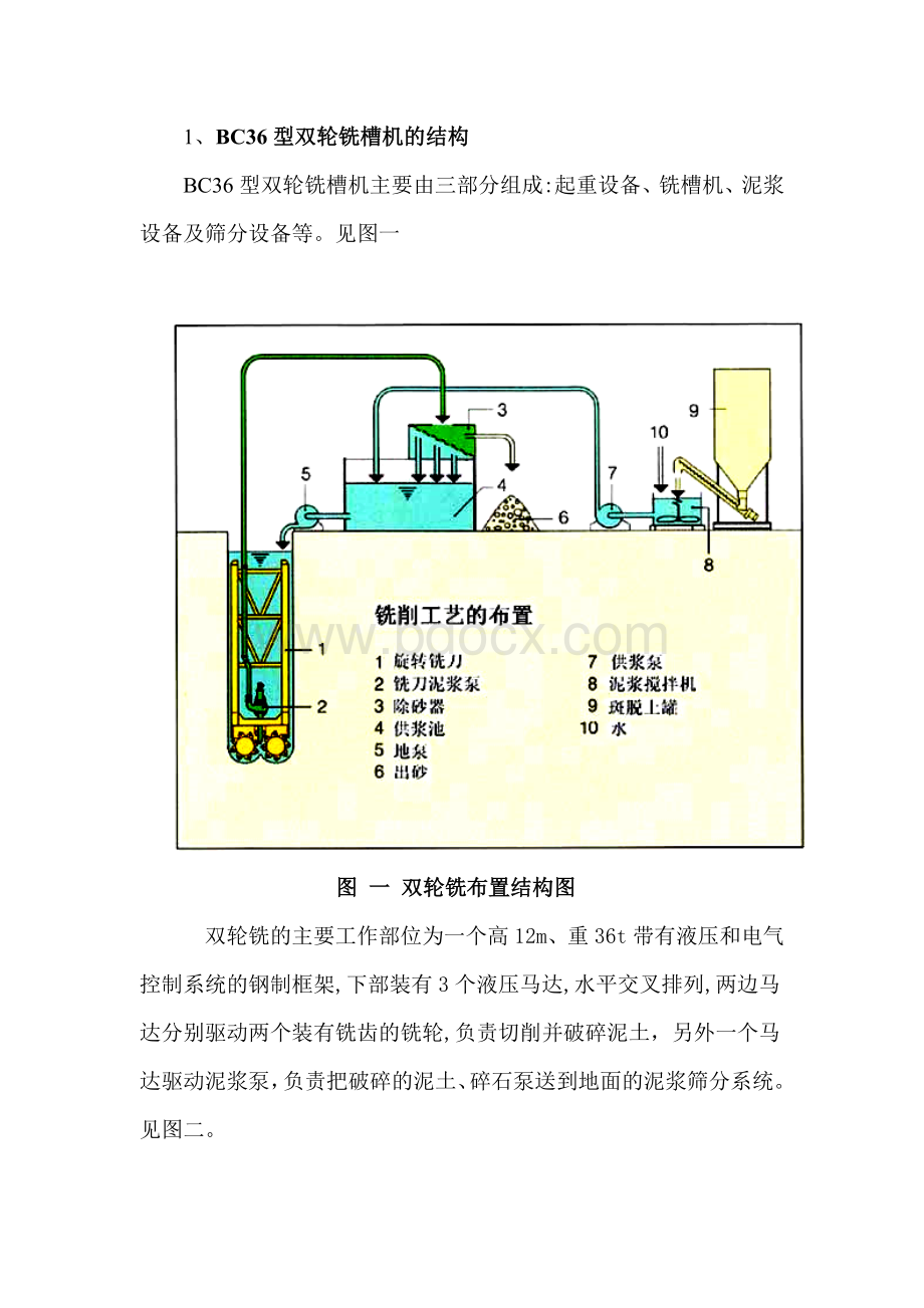 双轮铣介绍Word格式文档下载.doc_第2页