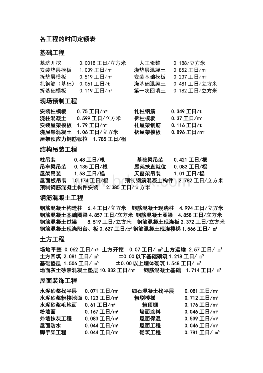 《建筑工程施工组织管理》课程设计Word格式文档下载.doc_第3页