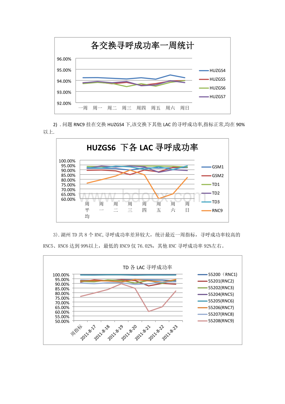 湖州TD寻呼成功率低问题分析处理报告文档格式.docx_第2页