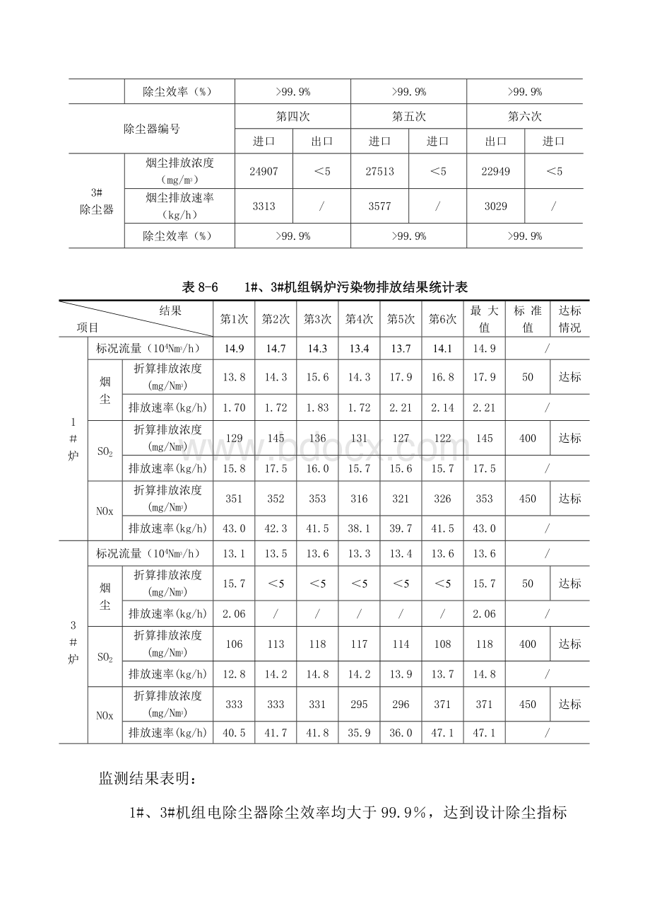 一期项目环保验收监测结果分析与评价.doc_第3页