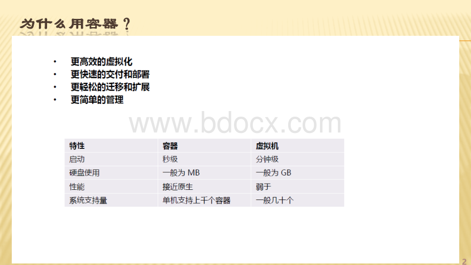Docker容器技术应用探讨PPT文件格式下载.pptx_第2页