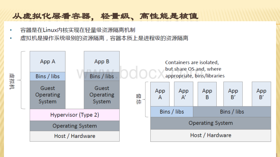 Docker容器技术应用探讨PPT文件格式下载.pptx_第3页