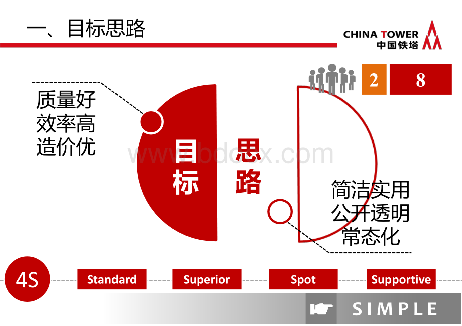 课件1：中国铁塔标准化工序工艺库介绍PPT文档格式.pptx_第3页