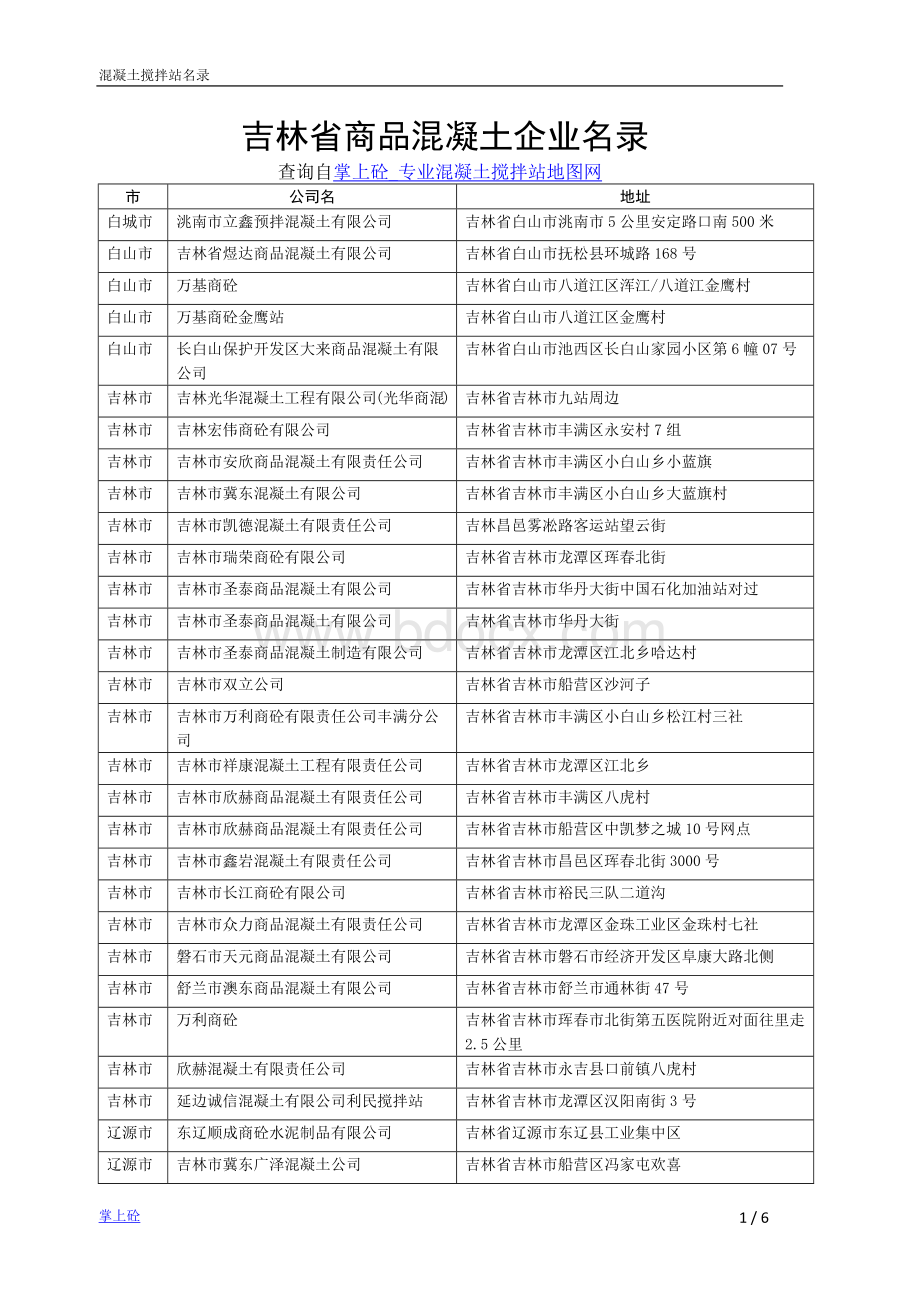 吉林省商品混凝土企业名录Word下载.docx_第1页