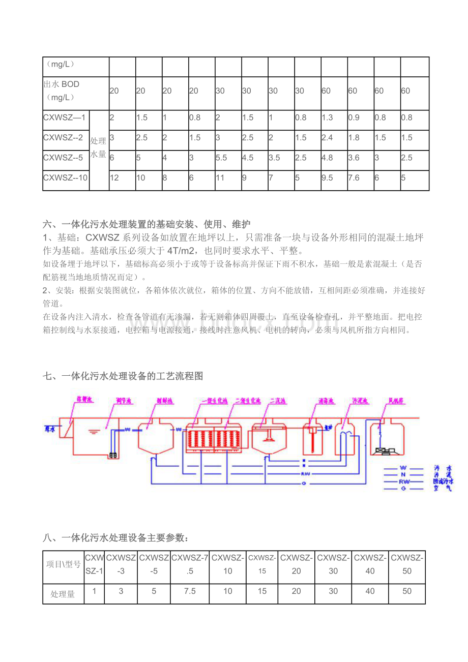 农村地埋式一体化污水处理设备Word格式文档下载.docx_第2页