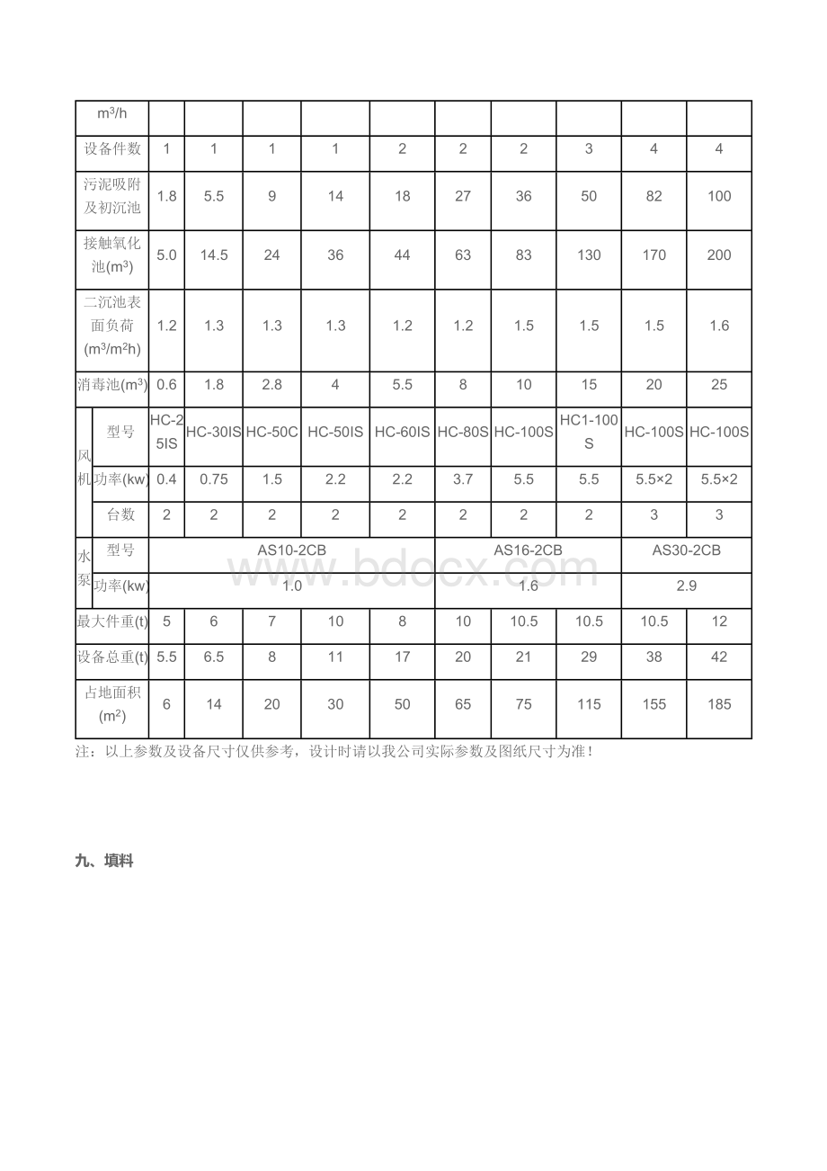 农村地埋式一体化污水处理设备Word格式文档下载.docx_第3页