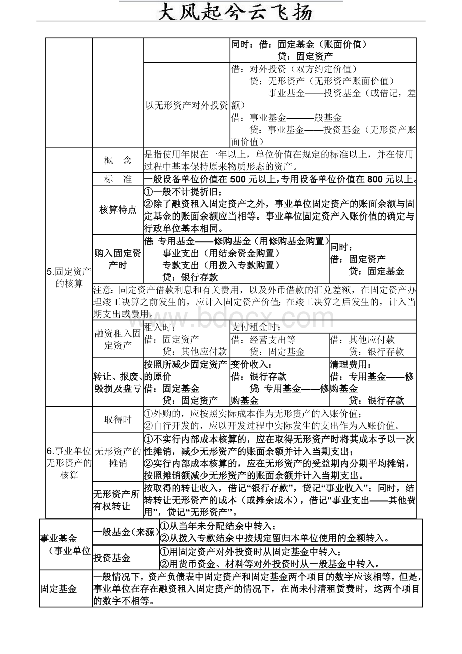 行政事业单位会计分录汇总文档格式.doc_第2页