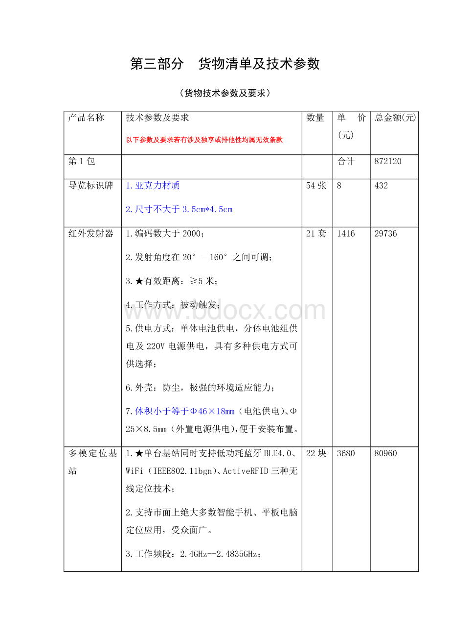 博物馆需要的货物清单及技术参数.docx