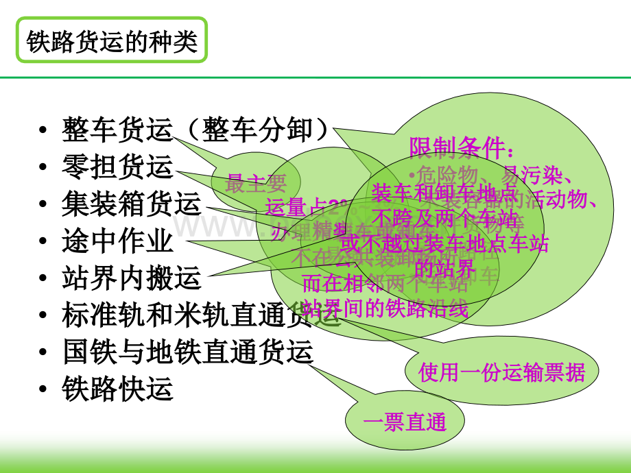 顺德到赣州物流公司.ppt_第3页