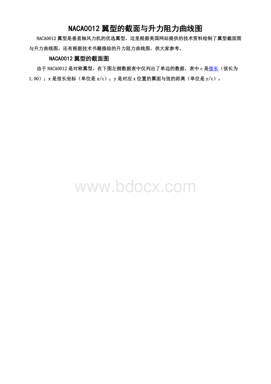 NACA0012翼型的截面与升力阻力曲线图Word下载.doc_第1页